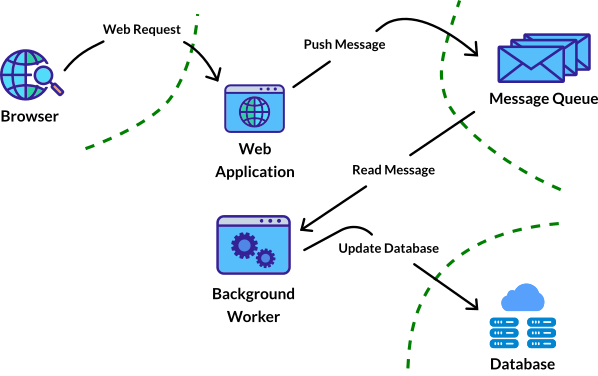 Threat Modelling