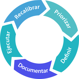 Estrategia de Ciberseguridad